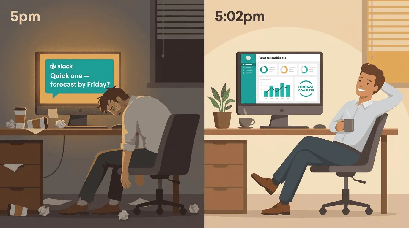 Sarah from supply chain wants a six-month demand forecast by Friday. You know what that actually means. Here's how Anton turned it into a two-minute job.